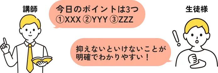 高頻度・高密度授業で着実に学力アップ